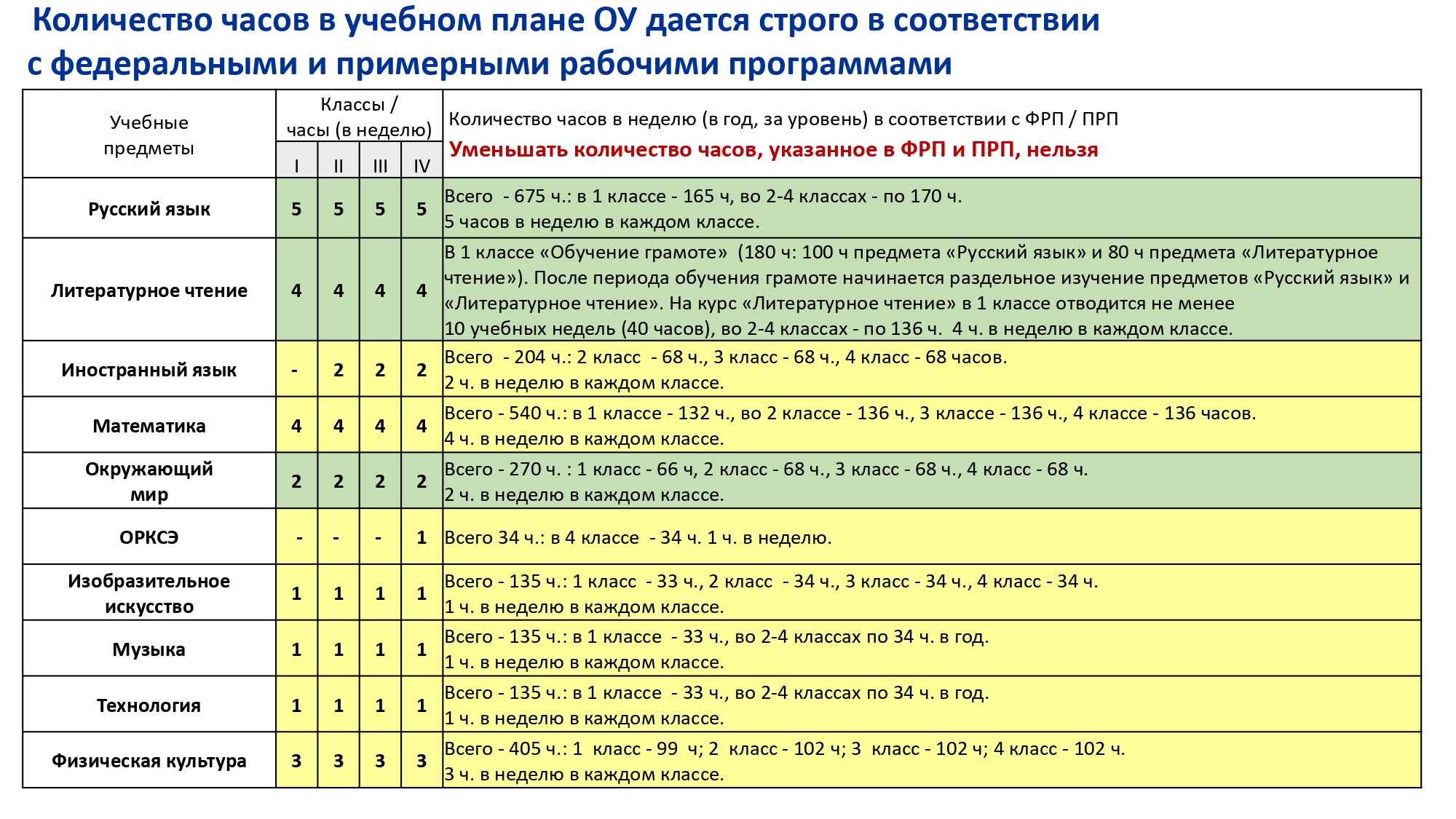 Вопросы по реализации фооп ооо