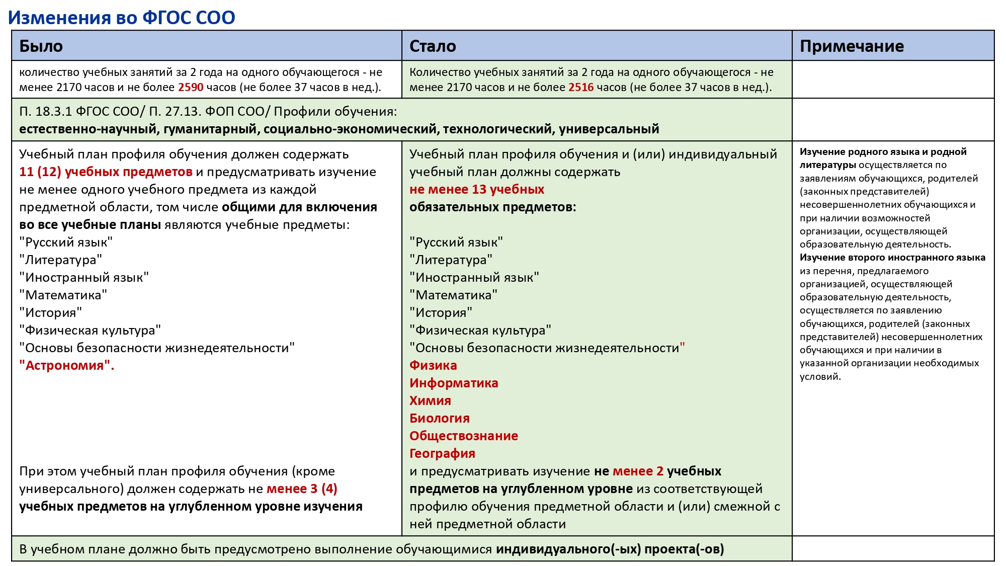 ФОП среднего общего образования.