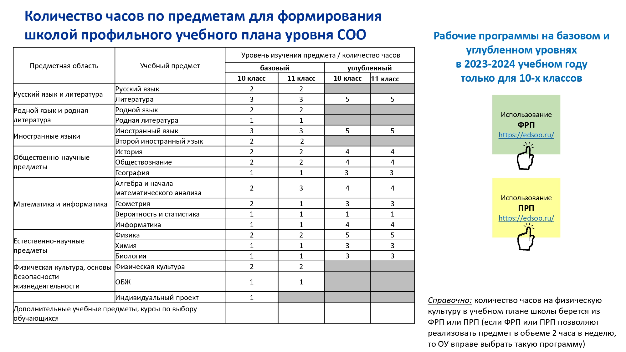 Единая учебная программа с 2023. ФООП 2023-2024. Образовательная программа начального общего образования 2023-2024. Единое образовательное пространство в РФ. Федеральные программы на 2023 год перечень.