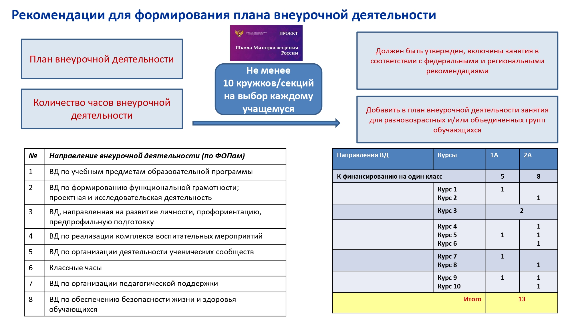 Единая учебная программа с 2023. Единое образовательное пространство в РФ. Федеральные программы на 2023 год перечень. ФООП В образовании.